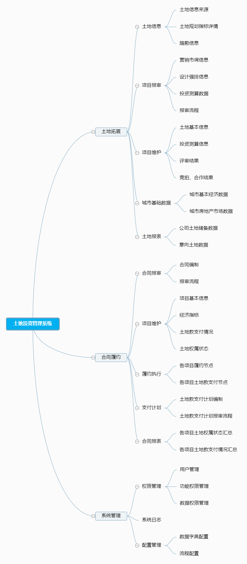 产品经理，产品经理网站